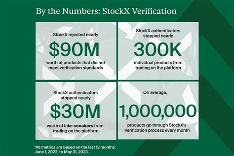 stockx scanner